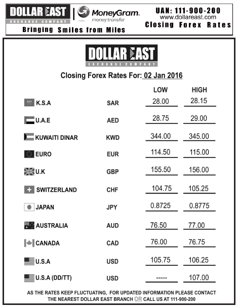 today interbank exchange rate in pakistan