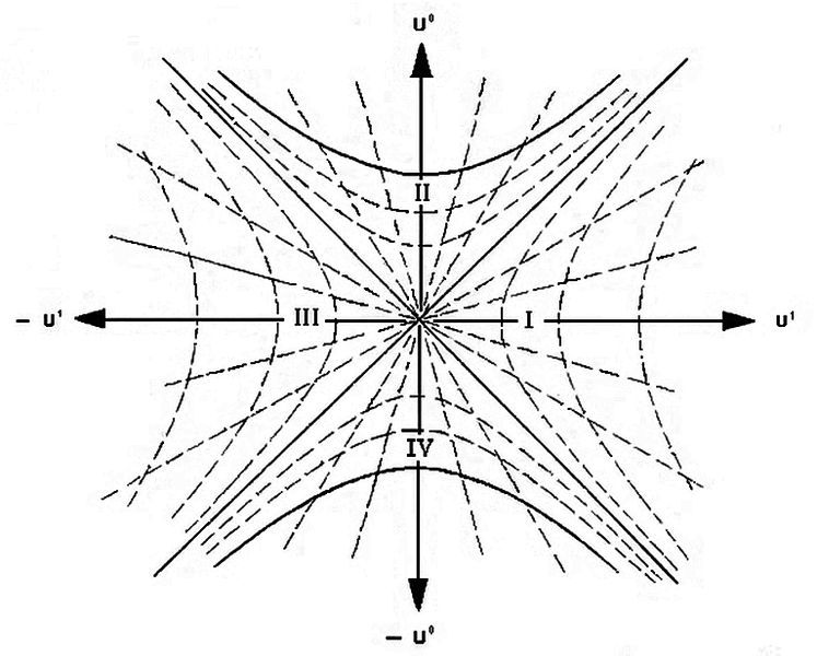 747px-Kruksal_diagram_zps68cbc6cf.jpg