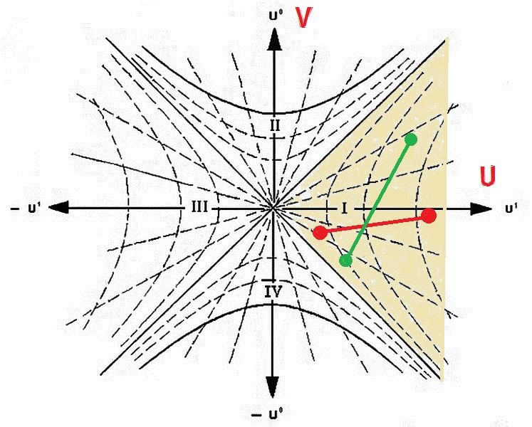 Spacelike_Kruksal_diagram_zpsd2d90ea6.jpg