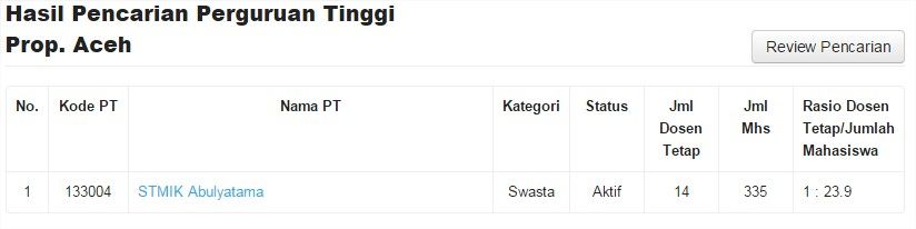 Cara Melihat Status Kampus Aktif EPSBED Forlap KotaCyberCom ForlapPTDIKTI1 zps2c50d366 Cara Melihat Status Kampus Aktif EPSBED Forlap