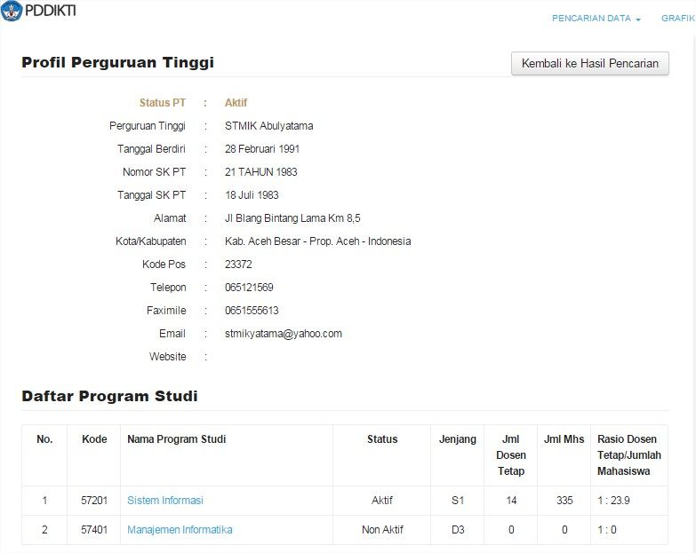 Cara Melihat Status Kampus Aktif EPSBED Forlap KotaCyberCom ForlapPTDIKTIDetil zps750abe44 Cara Melihat Status Kampus Aktif EPSBED Forlap