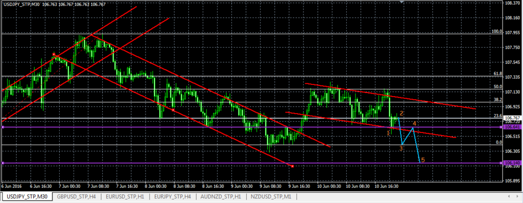 Lowyat forex xiii