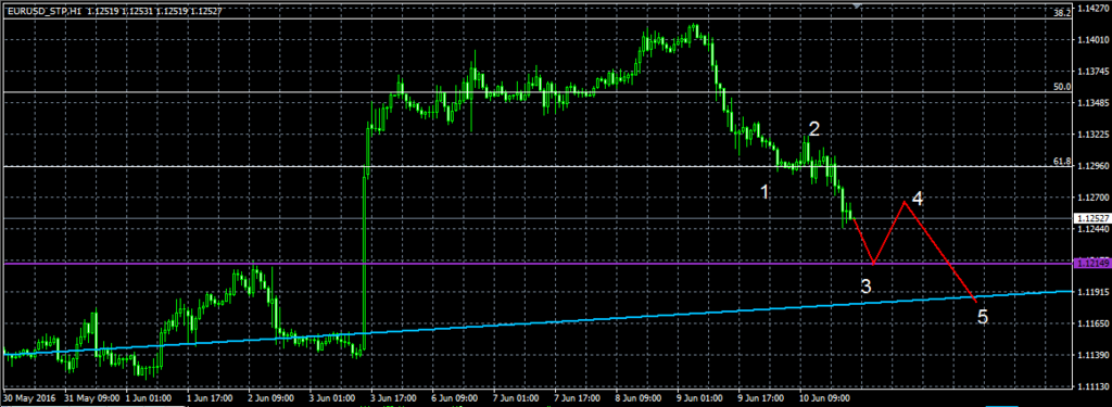 Lowyat forex xiii