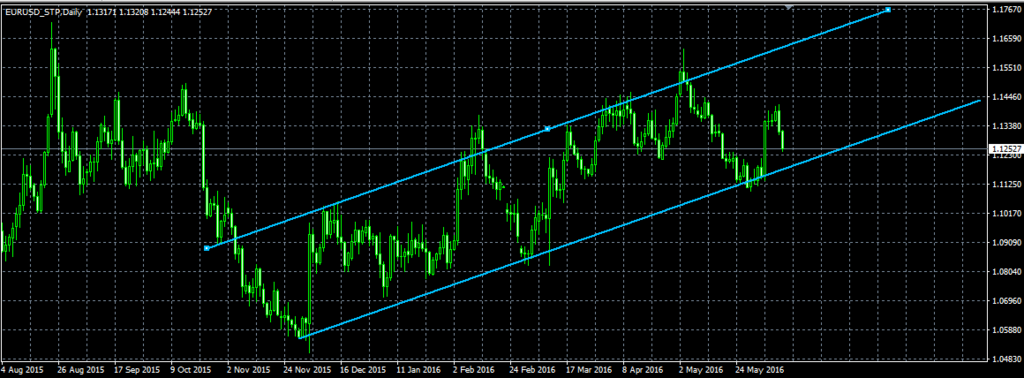 Lowyat forex xiii