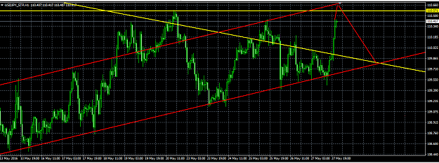 Forex lowyat net