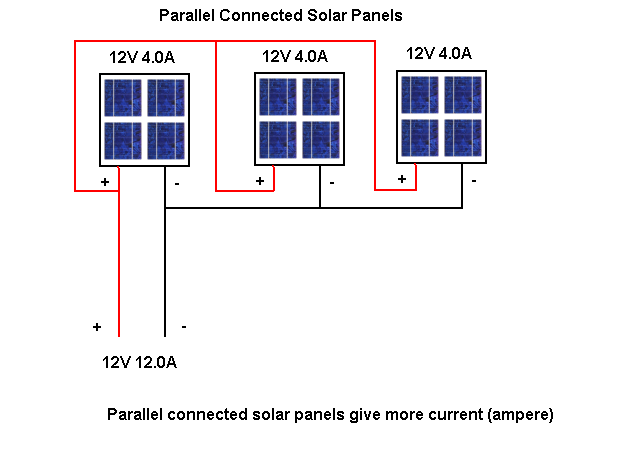 Wiring for connecting parallel solar cells