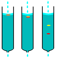 Chromatography Animated Gifs | Photobucket